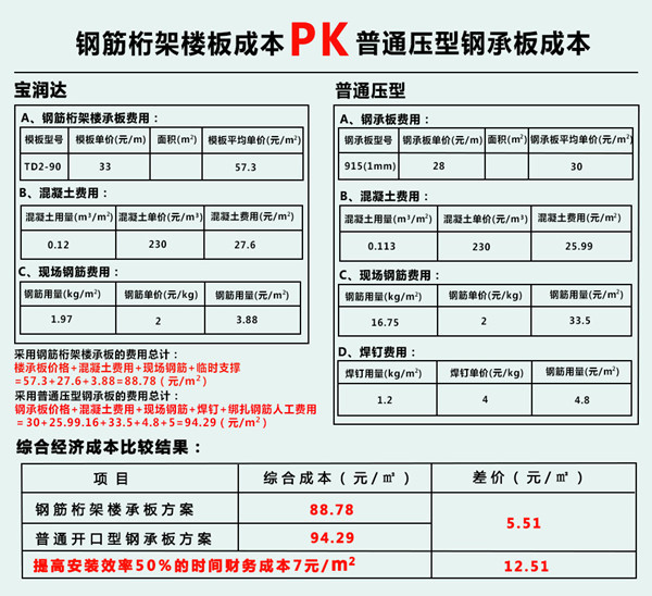 桁架樓承板